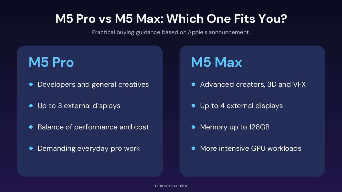 M5 Pro versus M5 Max comparison for the 2026 touchscreen MacBook Pro