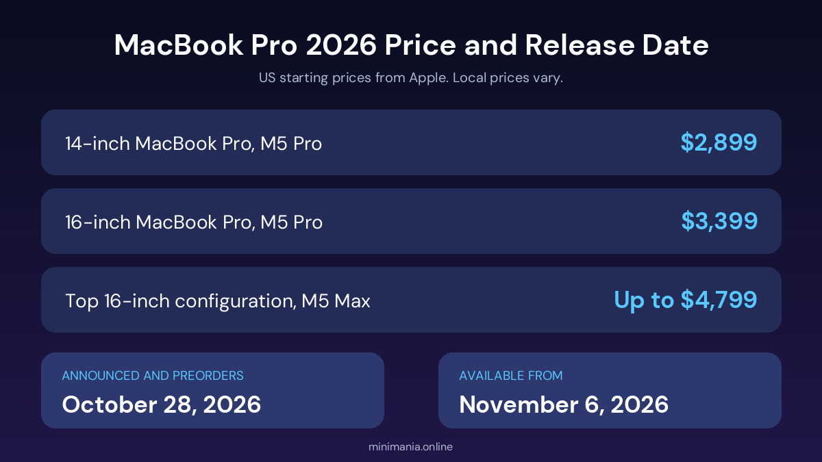 2026 touchscreen MacBook Pro US starting prices and release date of November 6, 2026